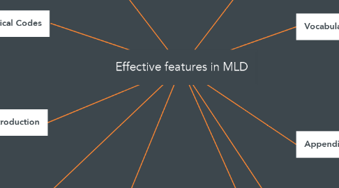 Mind Map: Effective features in MLD