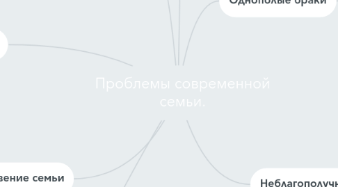 Mind Map: Проблемы современной семьи.
