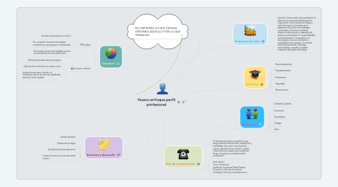 Mind Map: Nuevo enfoque perfil profesional