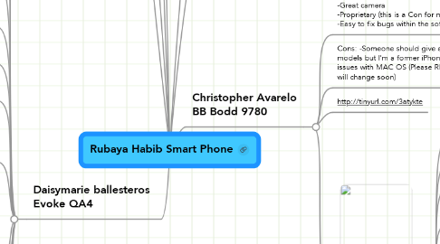 Mind Map: Rubaya Habib Smart Phone
