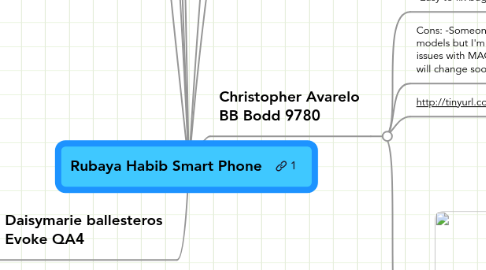 Mind Map: Rubaya Habib Smart Phone