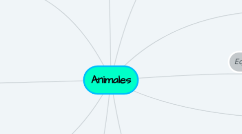 Mind Map: Animales