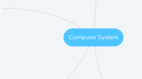 Mind Map: Computer System