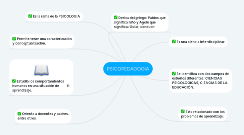 Mind Map: PSICOPEDAGOGIA