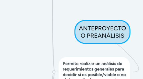 Mind Map: ANTEPROYECTO O PREANÁLISIS