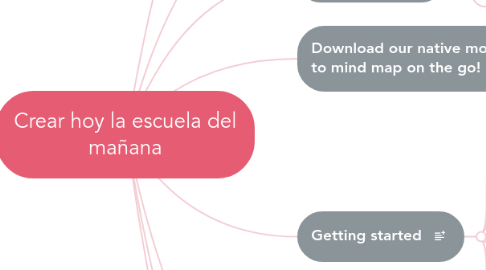 Mind Map: Crear hoy la escuela del mañana