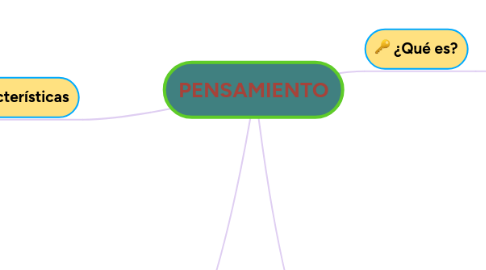 Mind Map: PENSAMIENTO