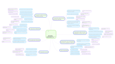 Mind Map: REFORMA TRIBUTARIA 2016