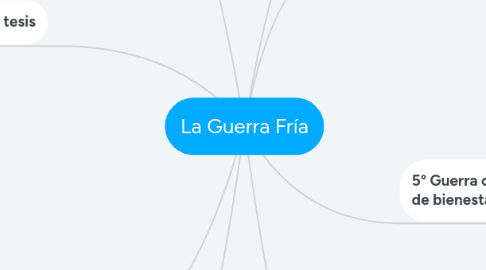 Mind Map: La Guerra Fría