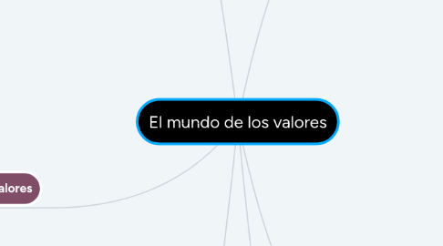 Mind Map: El mundo de los valores