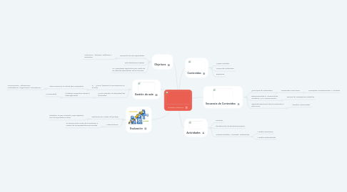 Mind Map: Unidades Didácticas