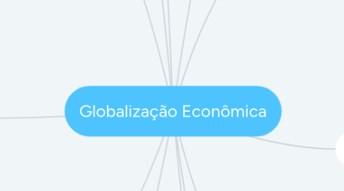 Mind Map: Globalização Econômica