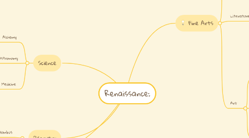 Mind Map: Renaissance: