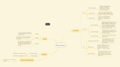 Mind Map: Renaissance: