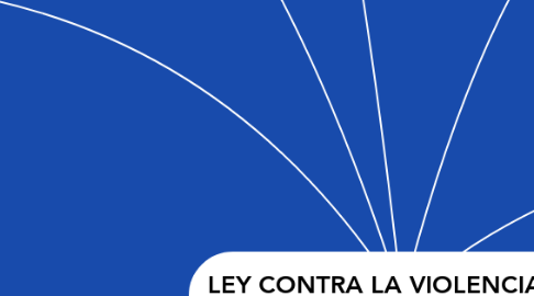 Mind Map: LEY CONTRA LA VIOLENCIA INTRAFAMILIAR