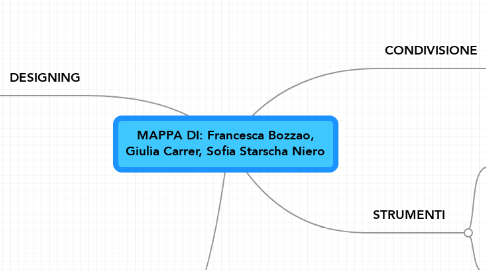 Mind Map: MAPPA DI: Francesca Bozzao, Giulia Carrer, Sofia Starscha Niero