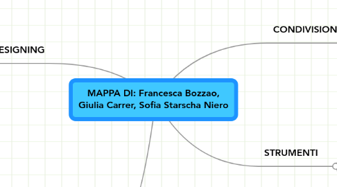 Mind Map: MAPPA DI: Francesca Bozzao, Giulia Carrer, Sofia Starscha Niero