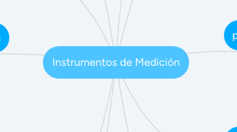 Mind Map: Instrumentos de Medición