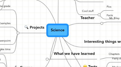 Mind Map: Science