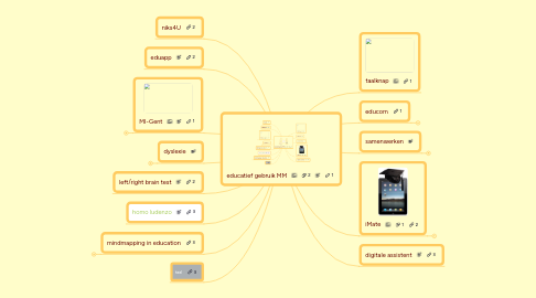 Mind Map: educatief gebruik MM