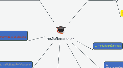 Mind Map: การอินทิเกรต