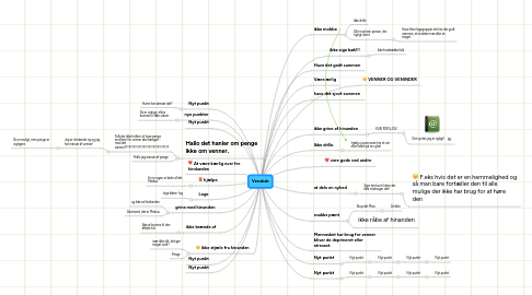 Mind Map: Venskab