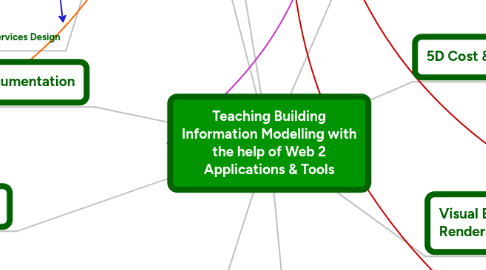 Mind Map: Teaching Building Information Modelling with the help of Web 2 Applications & Tools