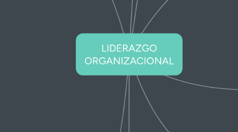 Mind Map: LIDERAZGO ORGANIZACIONAL