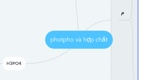 Mind Map: photpho và hợp chất