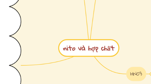 Mind Map: nito và hợp chất