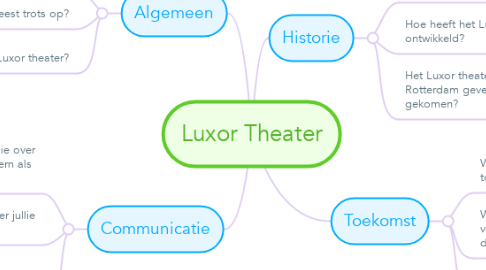 Mind Map: Luxor Theater