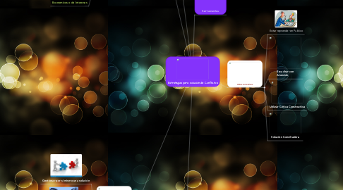 Mind Map: Estrategias para solución de Conflictos