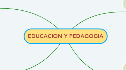 Mind Map: EDUCACION Y PEDAGOGIA