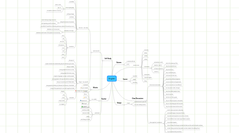 Mind Map: English