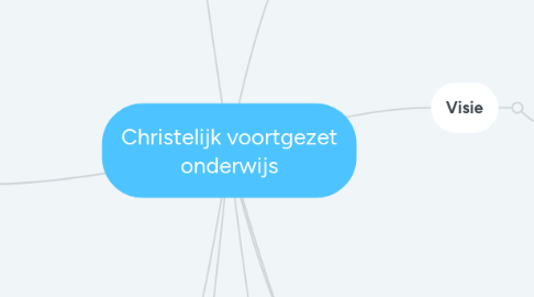 Mind Map: Christelijk voortgezet onderwijs