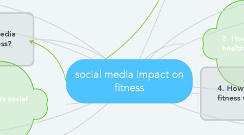 Mind Map: social media impact on fitness