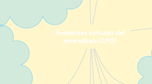 Mind Map: Ambientes virtuales del aprendizaje (LMS)