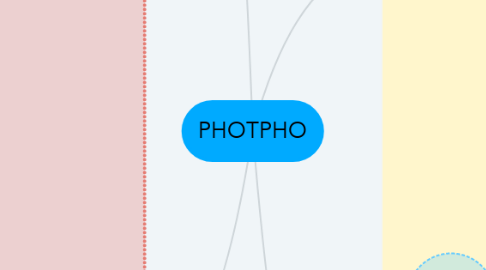 Mind Map: PHOTPHO