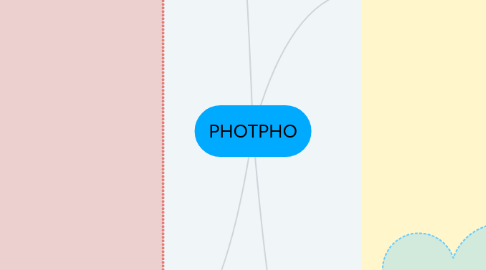 Mind Map: PHOTPHO