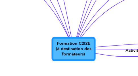 Mind Map: Formation C2I2E (à destination des formateurs)