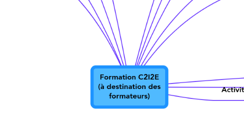 Mind Map: Formation C2I2E (à destination des formateurs)