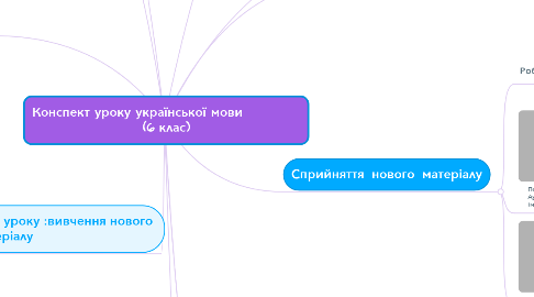 Mind Map: Конспект уроку української мови             (6 клас)