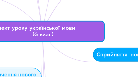Mind Map: Конспект уроку української мови (6 клас)