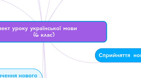 Mind Map: Конспект уроку української мови             (6 клас)