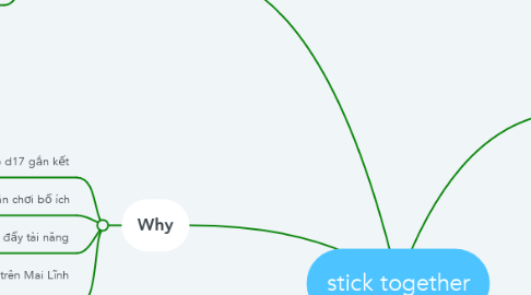 Mind Map: stick together