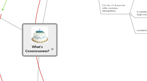 Mind Map: What's Consciousness?