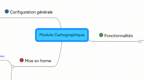 Mind Map: Module Cartographique