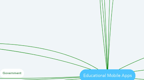 Mind Map: Educational Mobile Apps