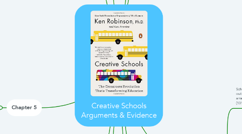Mind Map: Creative Schools Arguments & Evidence