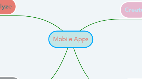 Mind Map: Mobile Apps